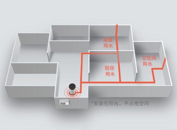 中央热水